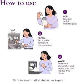 Dishwasher Detergent Tablets, 60 Count, for Sparkling Dishes. Unscented & Hypoallergenic. Rinses Clean, Cuts Grease, Limescale & Odor. Soap & Plastic Residue Free, Dishwashing Cleaner Pods. thumbnail 5